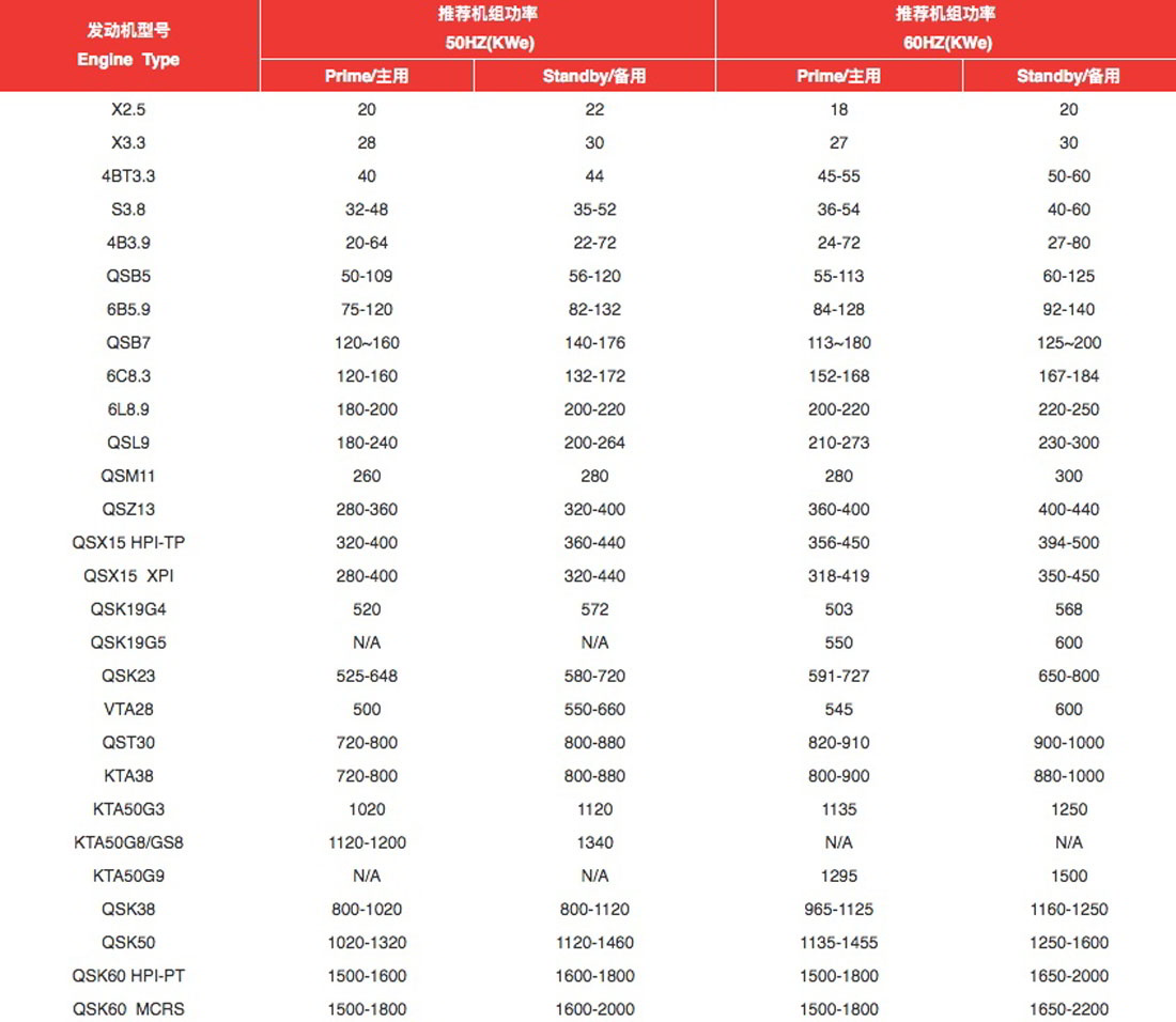 Cummins G-Drive engines
