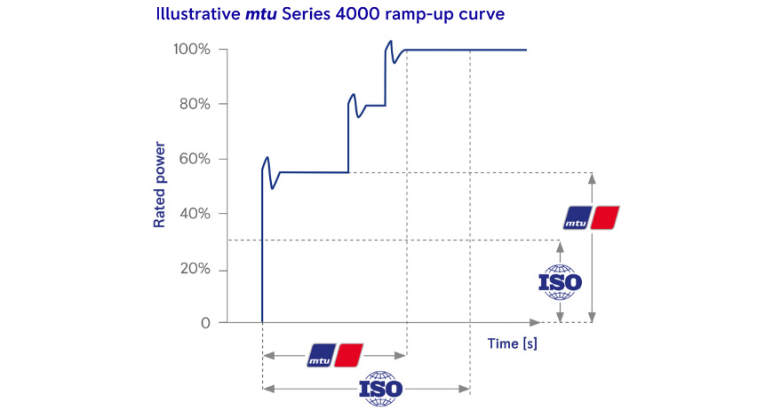 load factors series 4000