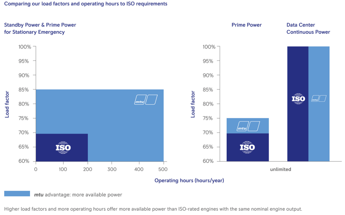load factors series 4000